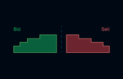 Order book with bid and sell walls on YXXY spot trading